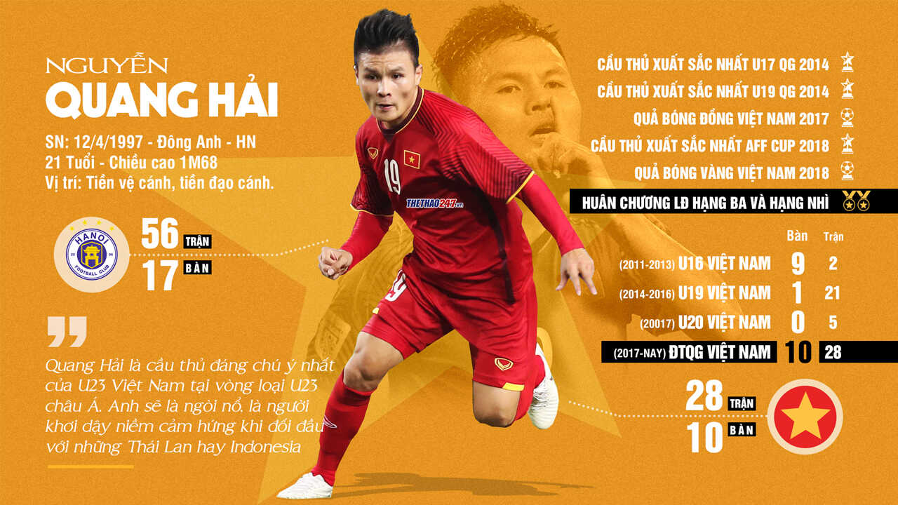 Nguyễn Quang Hải: Tiểu sử và hành trình với bóng đá Việt Nam