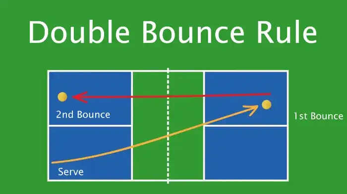 double-bounce