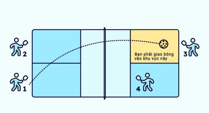 luat-giao-bong-pickleball