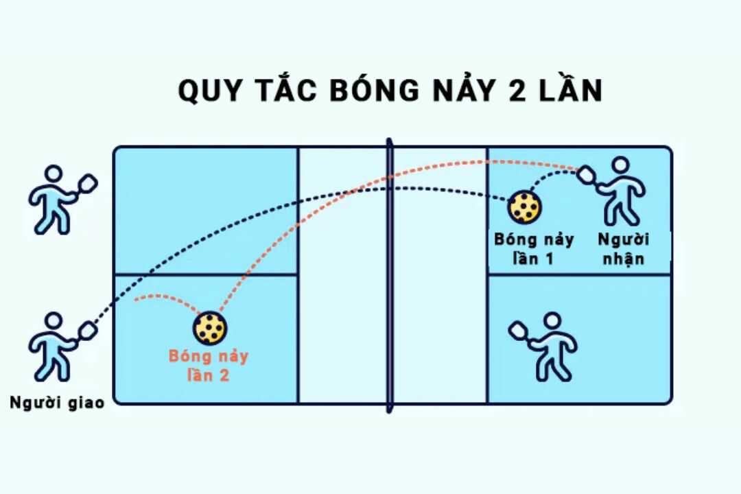 quy-tac-bong-nay-2-lan