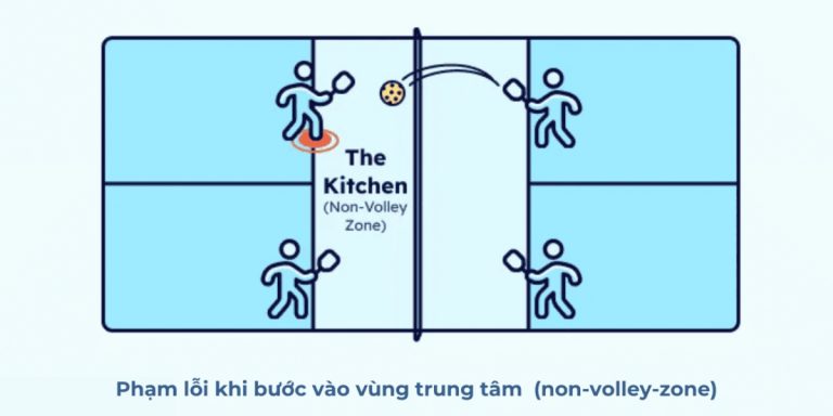 luat-vung-non-volley-zone